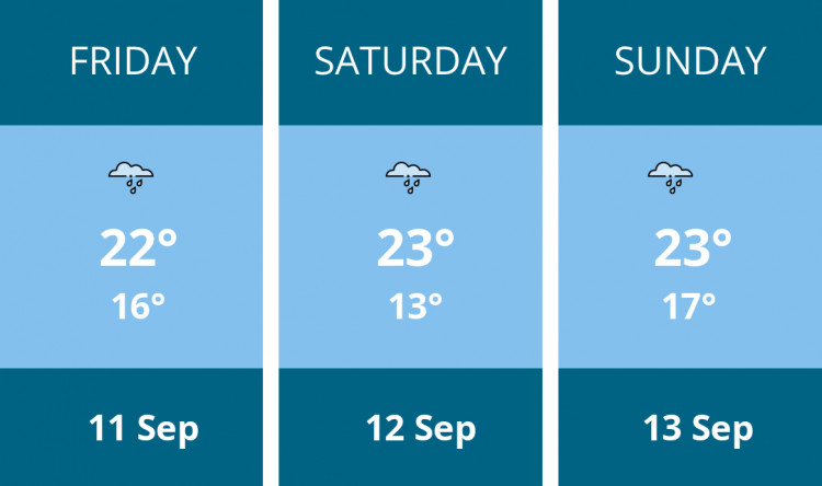 Here is this weekend London weather forecast provided by Mr Data