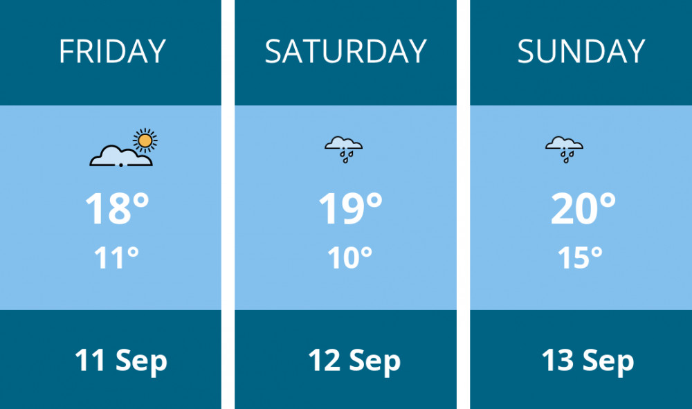 Here is this weekend Stafford weather forecast provided by Mr Data