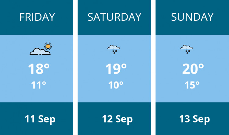 Here is this weekend Stafford weather forecast provided by Mr Data