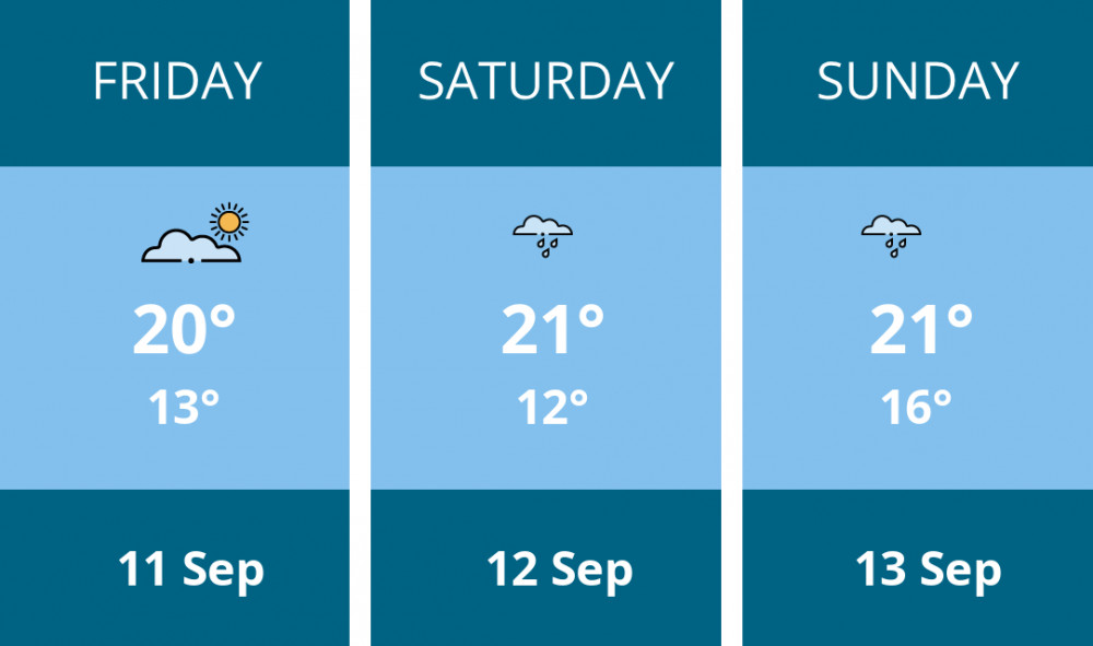 Here is this weekend Solihull weather forecast provided by Mr Data