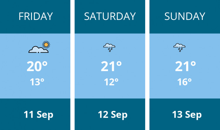 Here is this weekend Solihull weather forecast provided by Mr Data