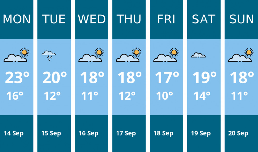 Here is this week's Warwick weather forecast provided by Mr Data
