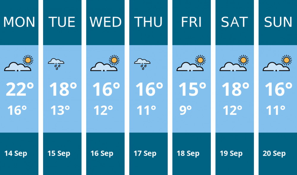 Here is this week's Alsager weather forecast provided by Mr Data