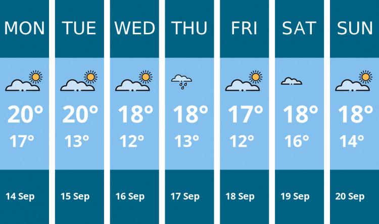 Here is this week's Dorchester weather forecast provided by Mr Data