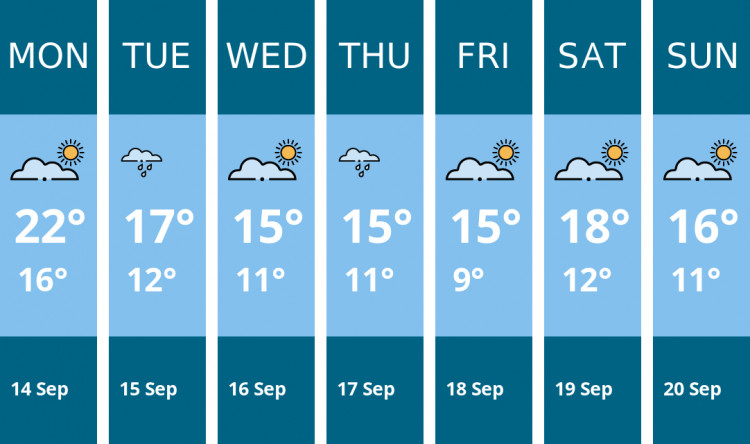 Here is this week's Biddulph weather forecast provided by Mr Data