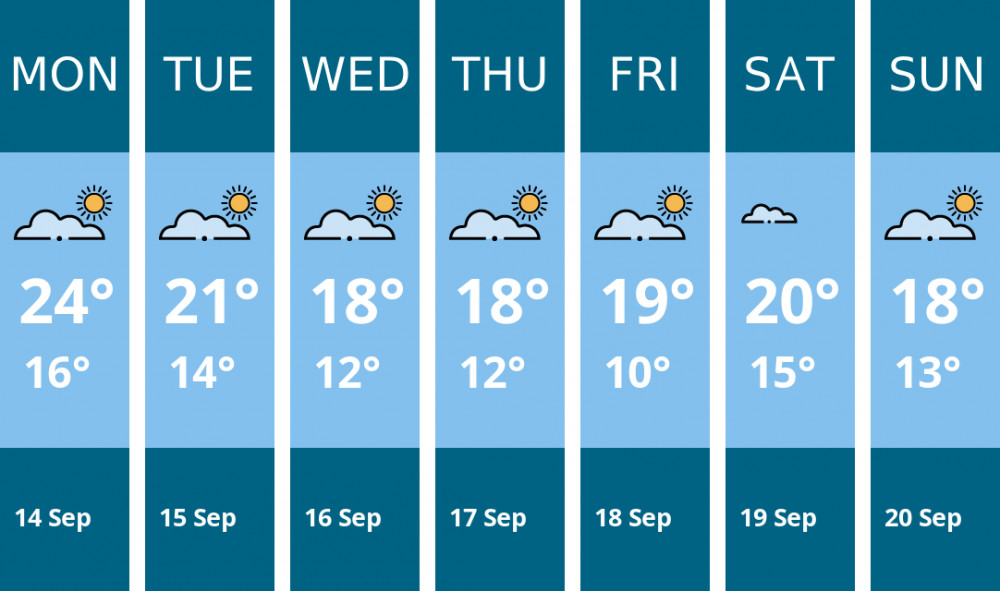 Here is this week's Maldon weather forecast provided by Mr Data