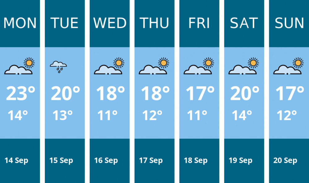 Here is this week's Kingston weather forecast provided by Mr Data