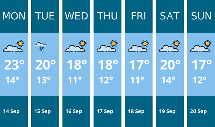 Here is this week's Kingston weather forecast provided by Mr Data