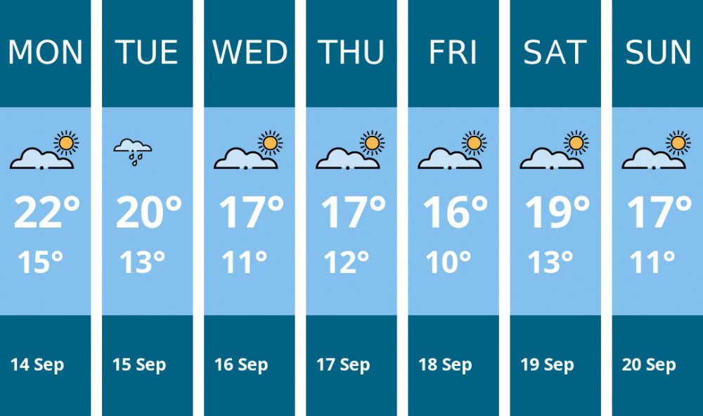 Here is this week's Oakham weather forecast provided by Mr Data