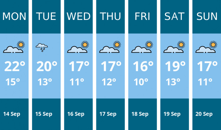 Here is this week's Oakham weather forecast provided by Mr Data