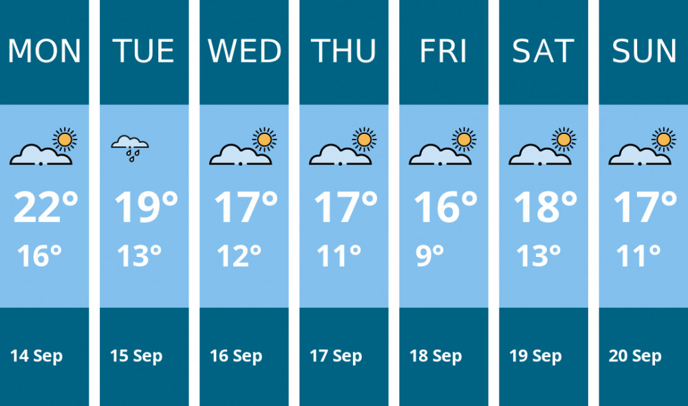 Here is this week's Coalville weather forecast provided by Mr Data