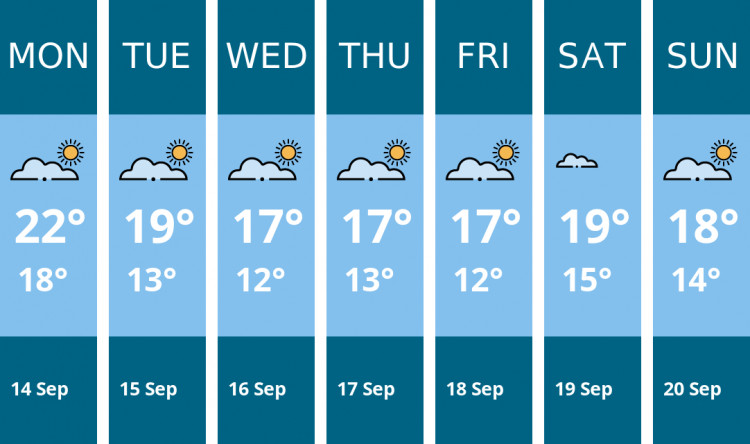 Here is this week's Glastonbury weather forecast provided by Mr Data