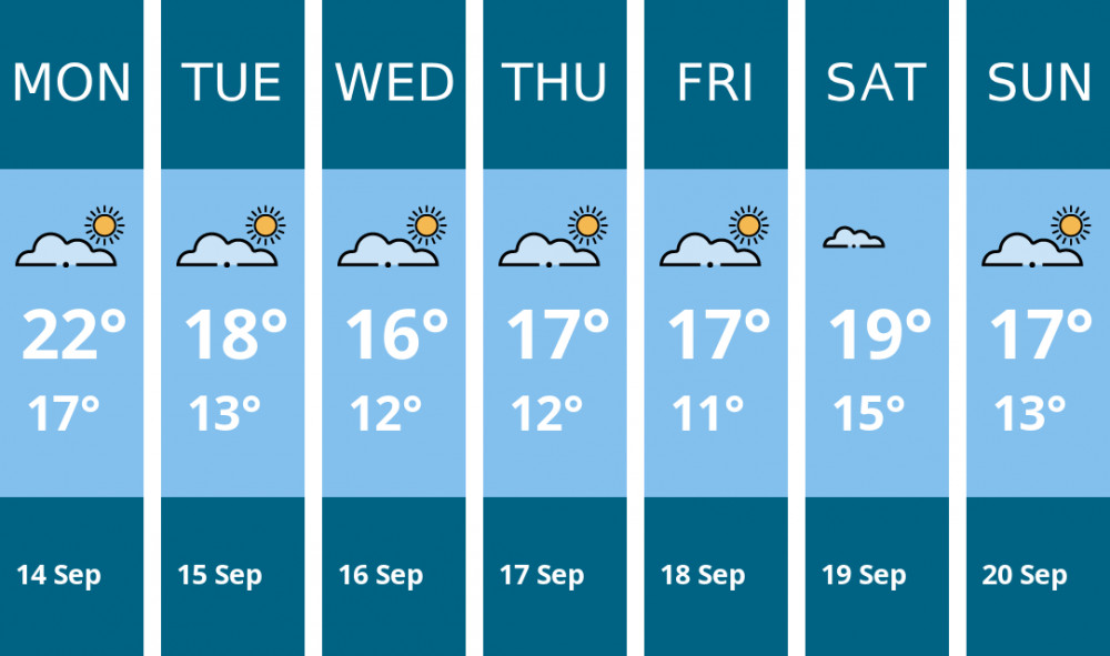 Here is this week's Wells weather forecast provided by Mr Data