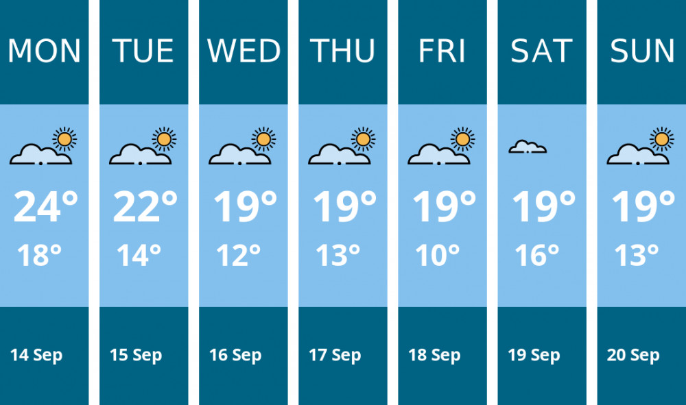 Here is this week's Richmond weather forecast provided by Mr Data