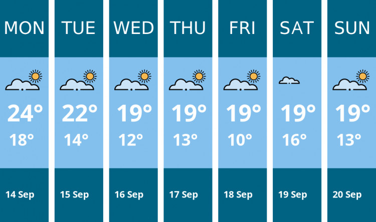Here is this week's Richmond weather forecast provided by Mr Data