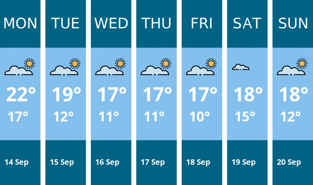 Here is this week's Frome weather forecast provided by Mr Data