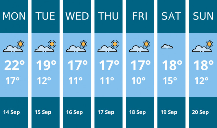 Here is this week's Frome weather forecast provided by Mr Data