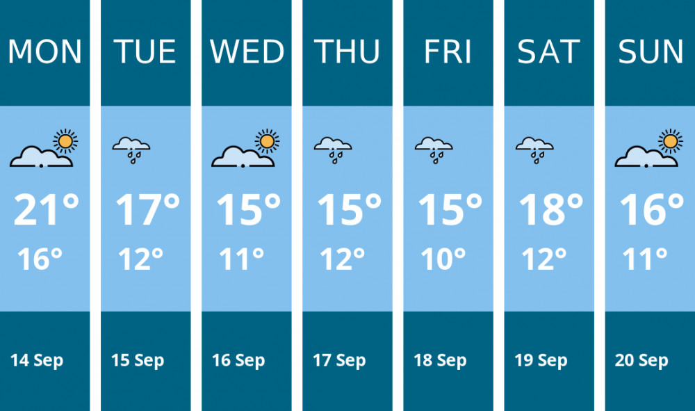 Here is this week's Macclesfield weather forecast provided by Mr Data