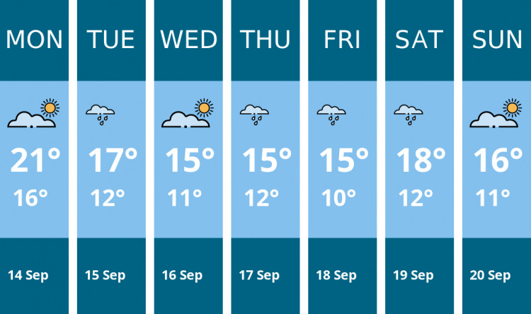 Here is this week's Macclesfield weather forecast provided by Mr Data