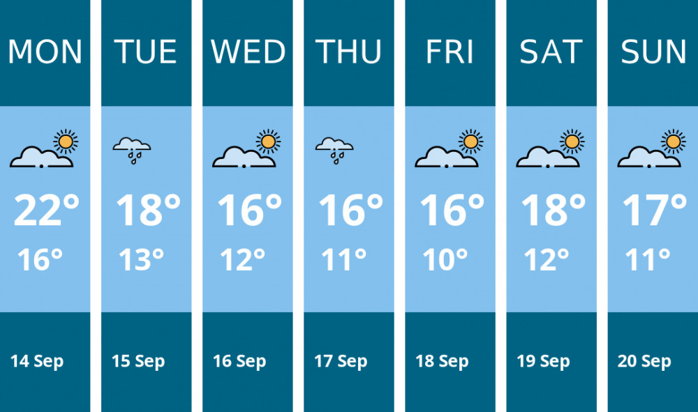 Here is this week's Sandbach weather forecast provided by Mr Data