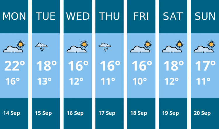 Here is this week's Sandbach weather forecast provided by Mr Data