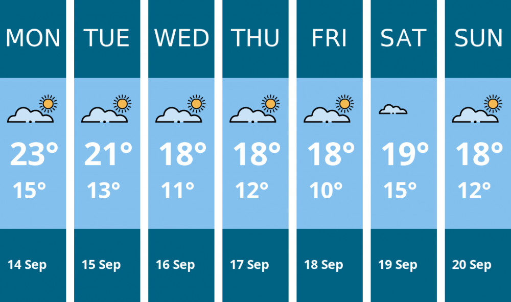 Here is this week's Hitchin weather forecast provided by Mr Data