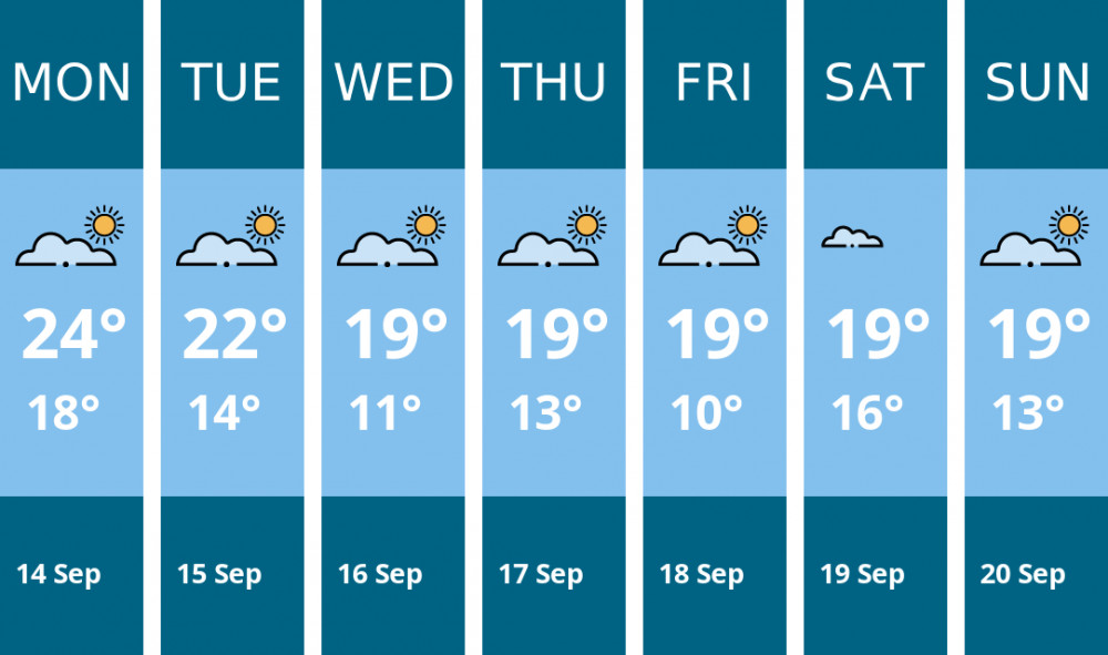Here is this week's Teddington weather forecast provided by Mr Data