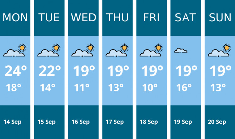 Here is this week's Teddington weather forecast provided by Mr Data