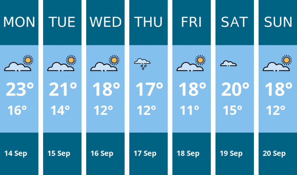 Here is this week's Ashby weather forecast provided by Mr Data