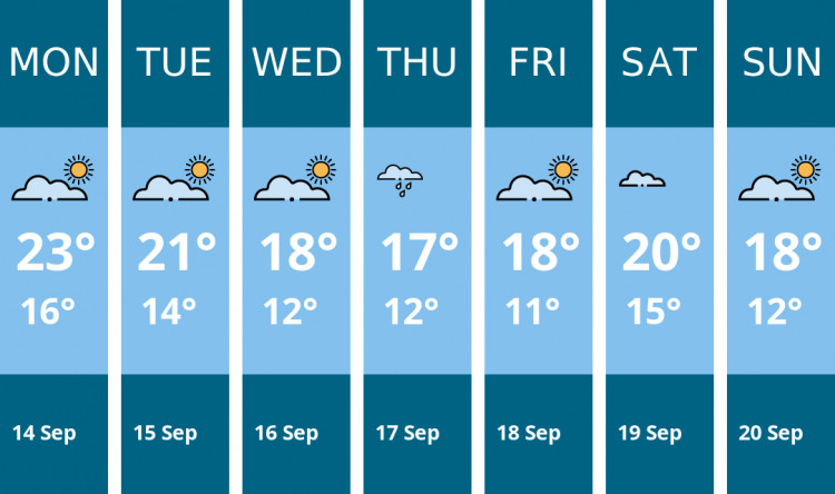 Here is this week's Ashby weather forecast provided by Mr Data