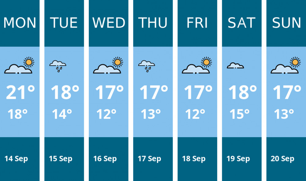 Here is this week's Penarth weather forecast provided by Mr Data