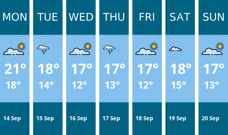 Here is this week's Penarth weather forecast provided by Mr Data