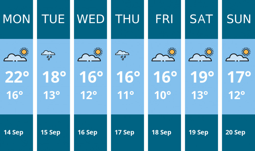 Here is this week's Crewe weather forecast provided by Mr Data