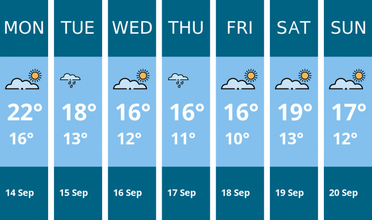 Here is this week's Crewe weather forecast provided by Mr Data