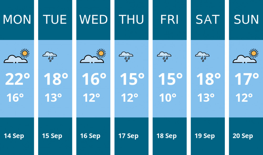 Here is this week's Wilmslow weather forecast provided by Mr Data