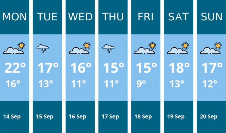 Here is this week's Stoke-on-trent weather forecast provided by Mr Data