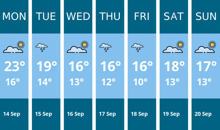 Here is this week's Chester weather forecast provided by Mr Data