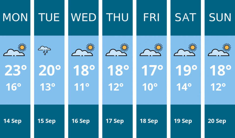 Here is this week's Leamington weather forecast provided by Mr Data
