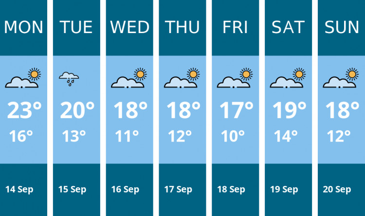 Here is this week's Leamington weather forecast provided by Mr Data