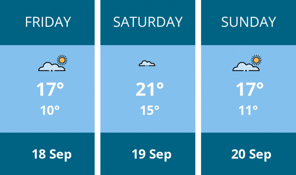 Here is this weekend Warwick weather forecast provided by Mr Data