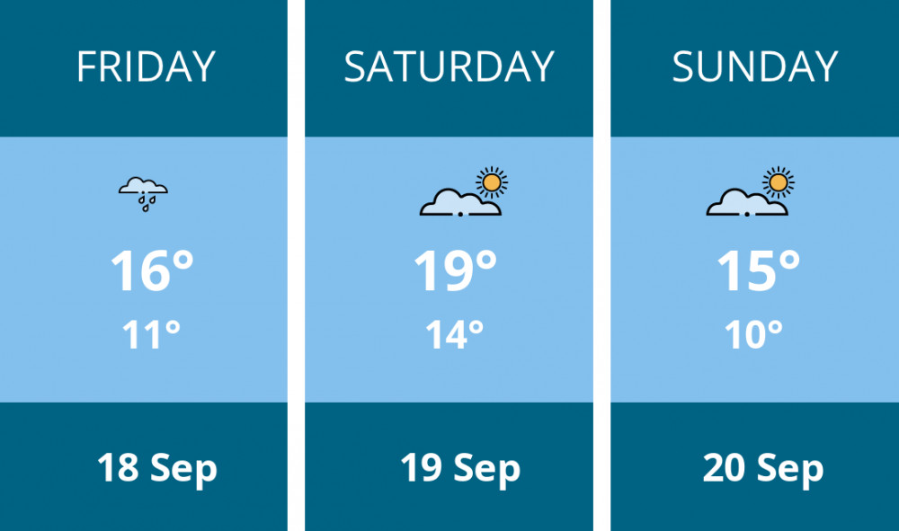 Here is this weekend Alsager weather forecast provided by Mr Data