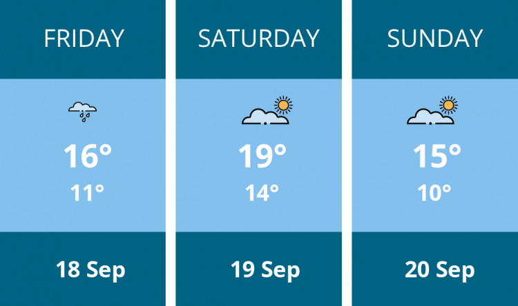 Here is this weekend Alsager weather forecast provided by Mr Data
