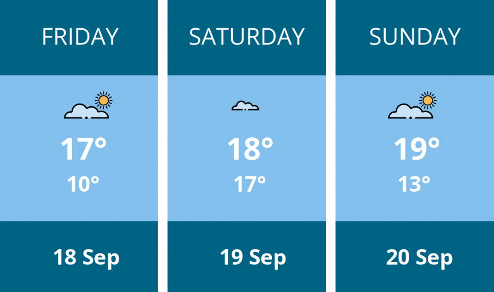 Here is this weekend Dorchester weather forecast provided by Mr Data