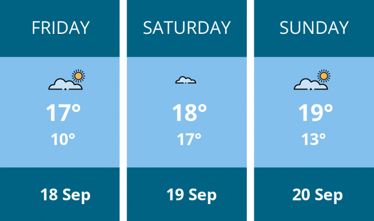 Here is this weekend Dorchester weather forecast provided by Mr Data