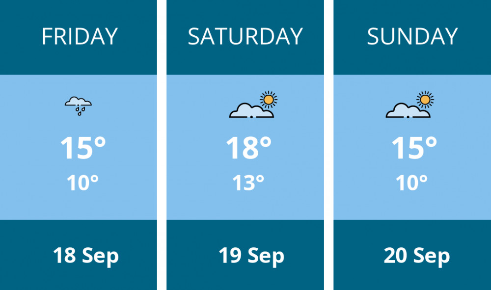 Here is this weekend Biddulph weather forecast provided by Mr Data