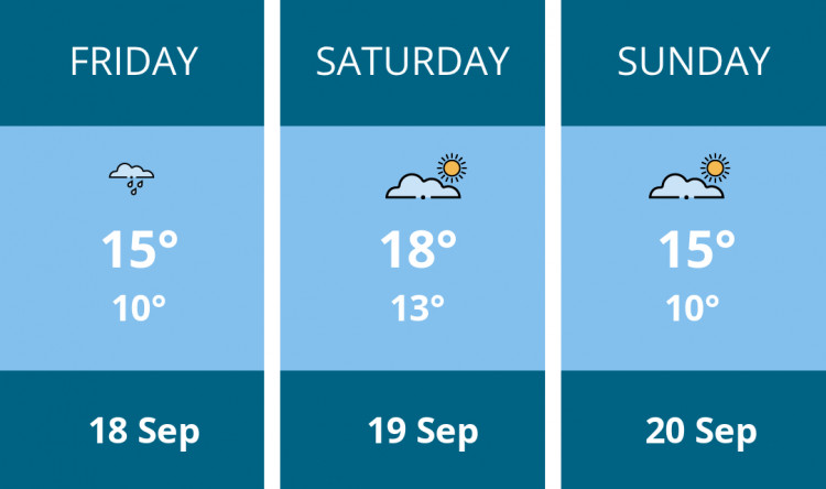 Here is this weekend Biddulph weather forecast provided by Mr Data