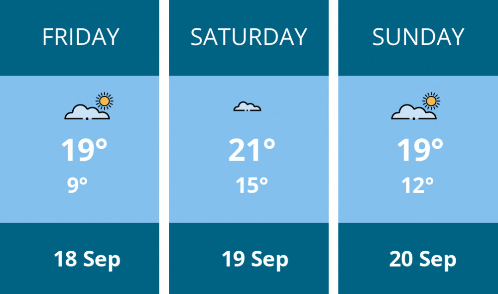 Here is this weekend Maldon weather forecast provided by Mr Data