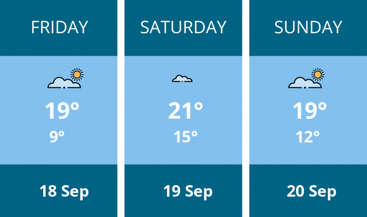 Here is this weekend Maldon weather forecast provided by Mr Data