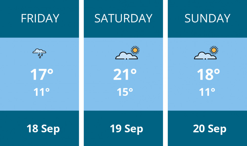 Here is this weekend Kingston weather forecast provided by Mr Data