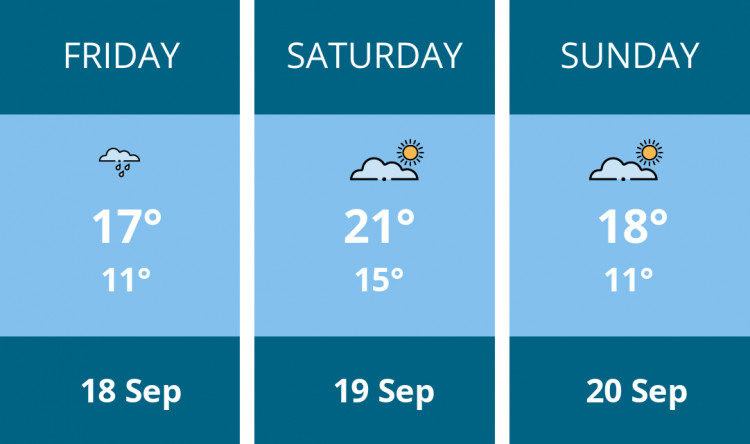 Here is this weekend Kingston weather forecast provided by Mr Data